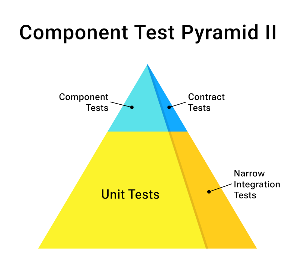 Component Tests